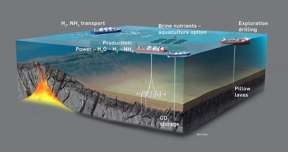 3D schematic showing green energy opportunities with Offshore Geothermal